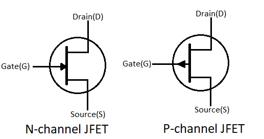 Symbol of JFET 