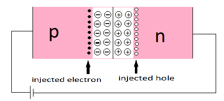 minority current injection in diode
