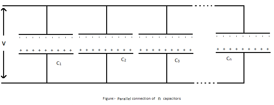 capacitors in parallel 
