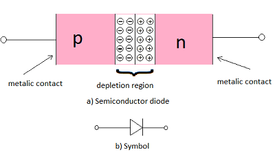 diode