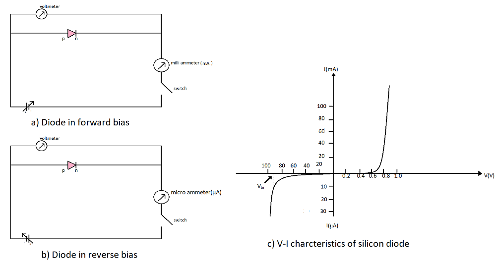V-I characteristic of diode