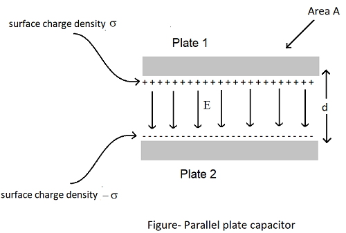 Parallel plate capacitor