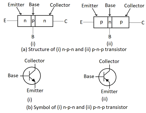 structure of bipolar junction transistor