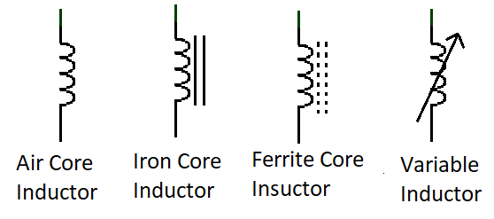 Types and symbol of inductors
