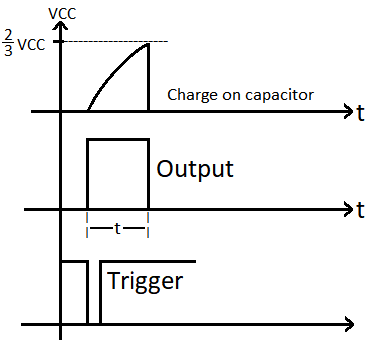 Monostable circuit working graph