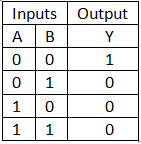 NOR Gate truth table