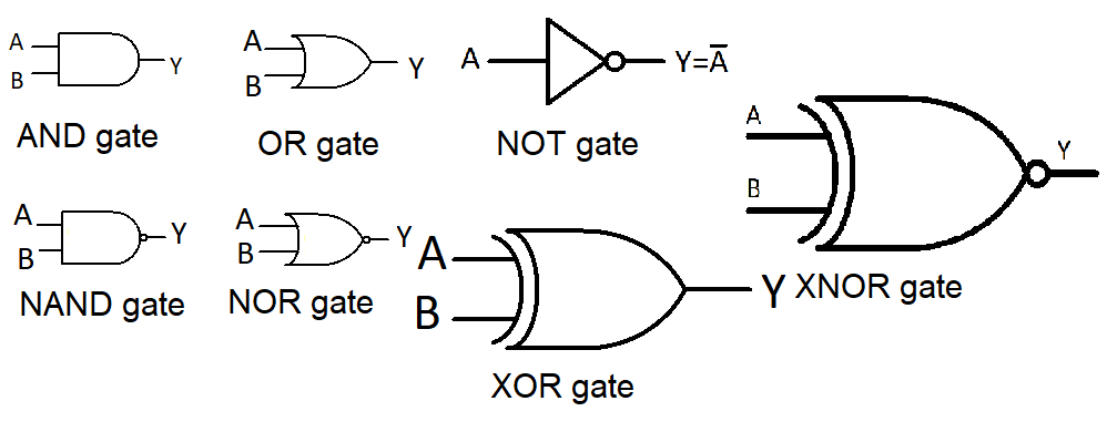 Logic Gates And Its Implementation