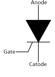 Symbol of silicon controlled rectifier (SCR)