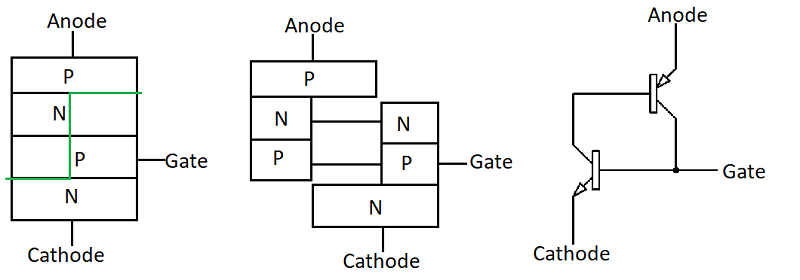 Two transistor analogy of silicon controlled rectifier 