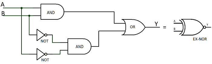 Implementation of XOR gate using other logic gates