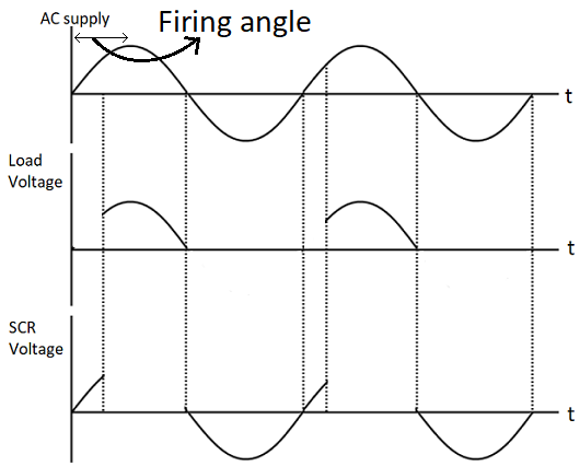 graph of resistor triggering