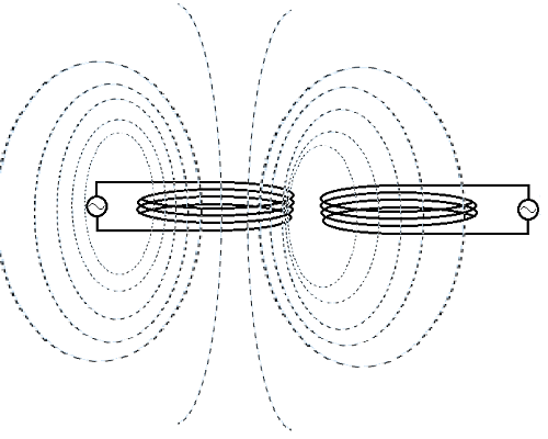Mutual induction between two coil