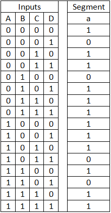 7-segment hex decoder truth table for 'a' segment