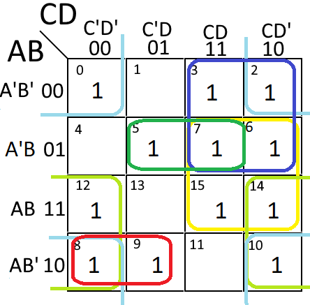 7-segment HEX decoder segment 'a' k-map
