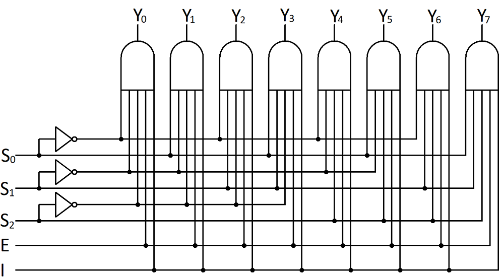 1x8 demultiplexer logic diagram