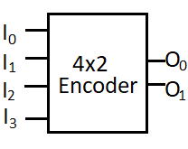4x2 encoder