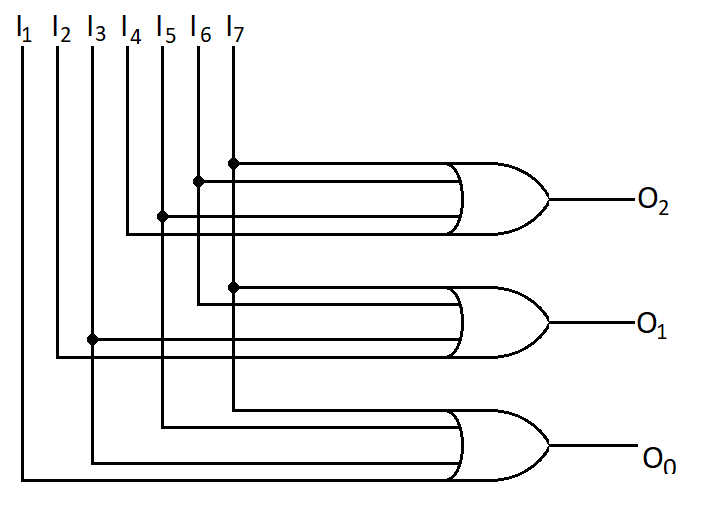 8x3 encoder logic diagram