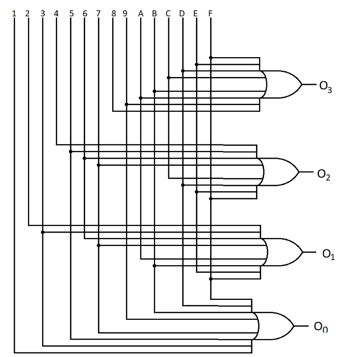 Hexadecimal to binary (16x4) encoder logic diagram