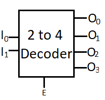 2x4 decoder block diagram 