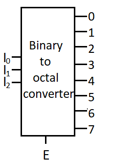 binary to octal converter (3x8 decoder) block diagram 