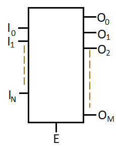 NxM decoder block diagram