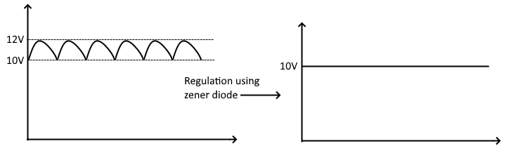 Voltage regulation
